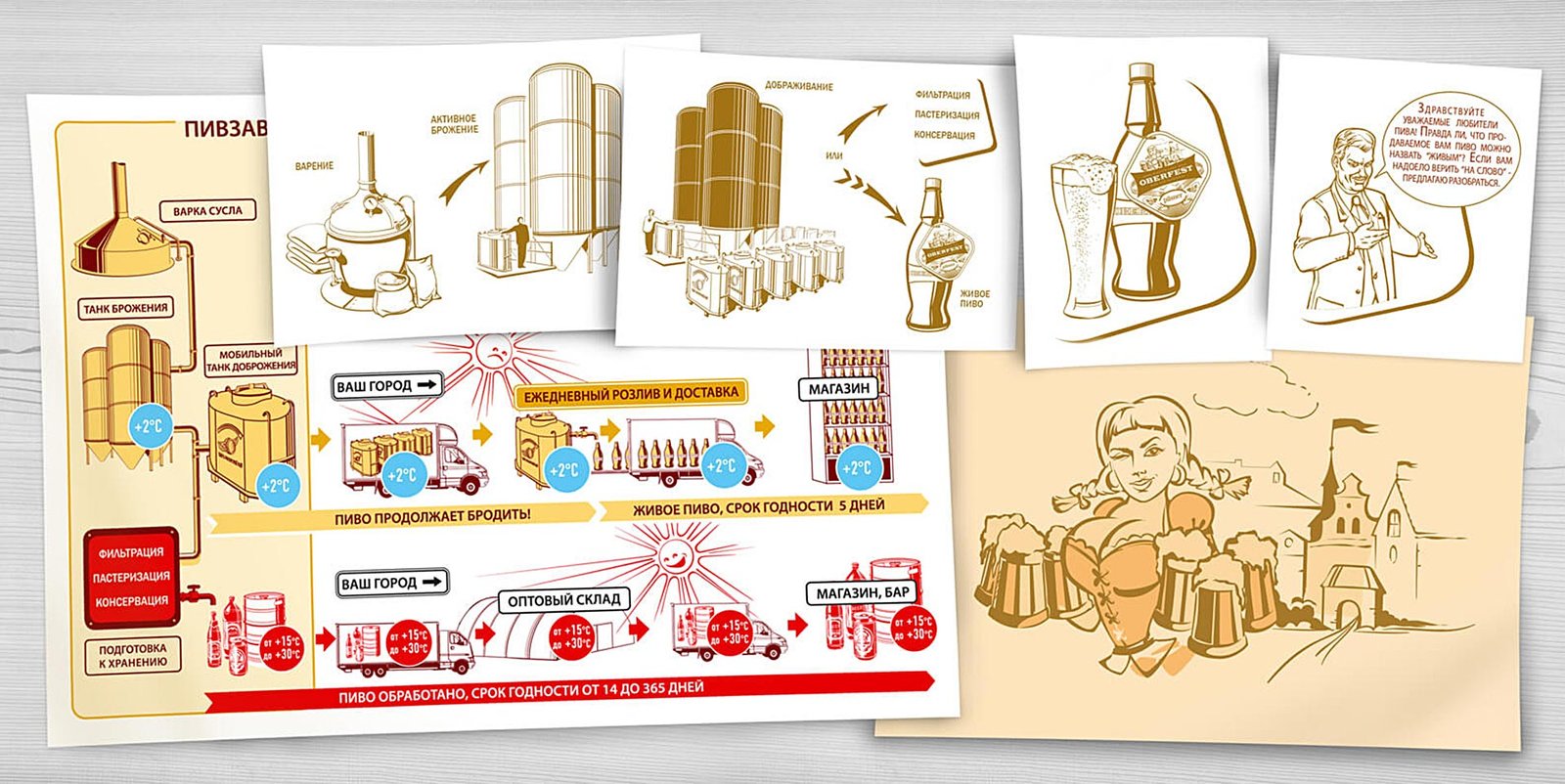 розробка дизайну етикетки пиво Рішення для брендів GBS