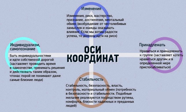 використання архетипів у брендингу, gbs, рішення для брендів