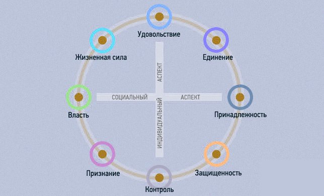 использование архетипов в брендинге, gbs, решения для брендов