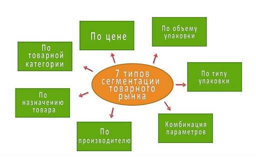 сегментування